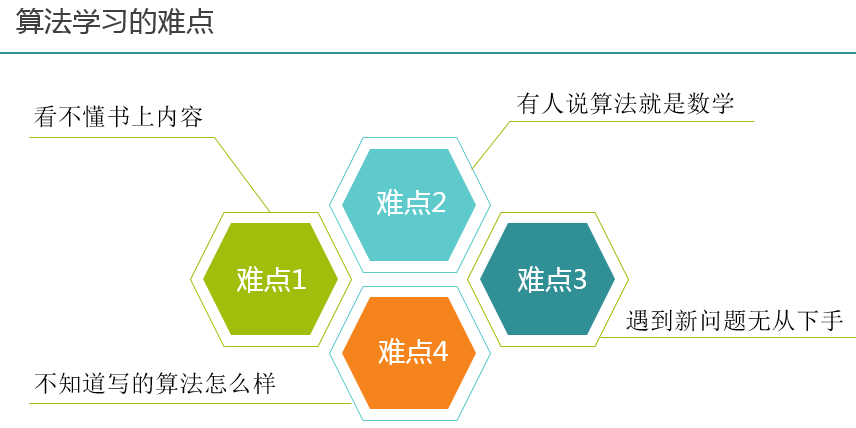 算法工程师培训