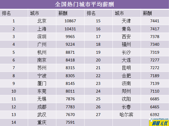 算法工程师培训
