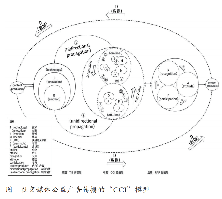 广告推广