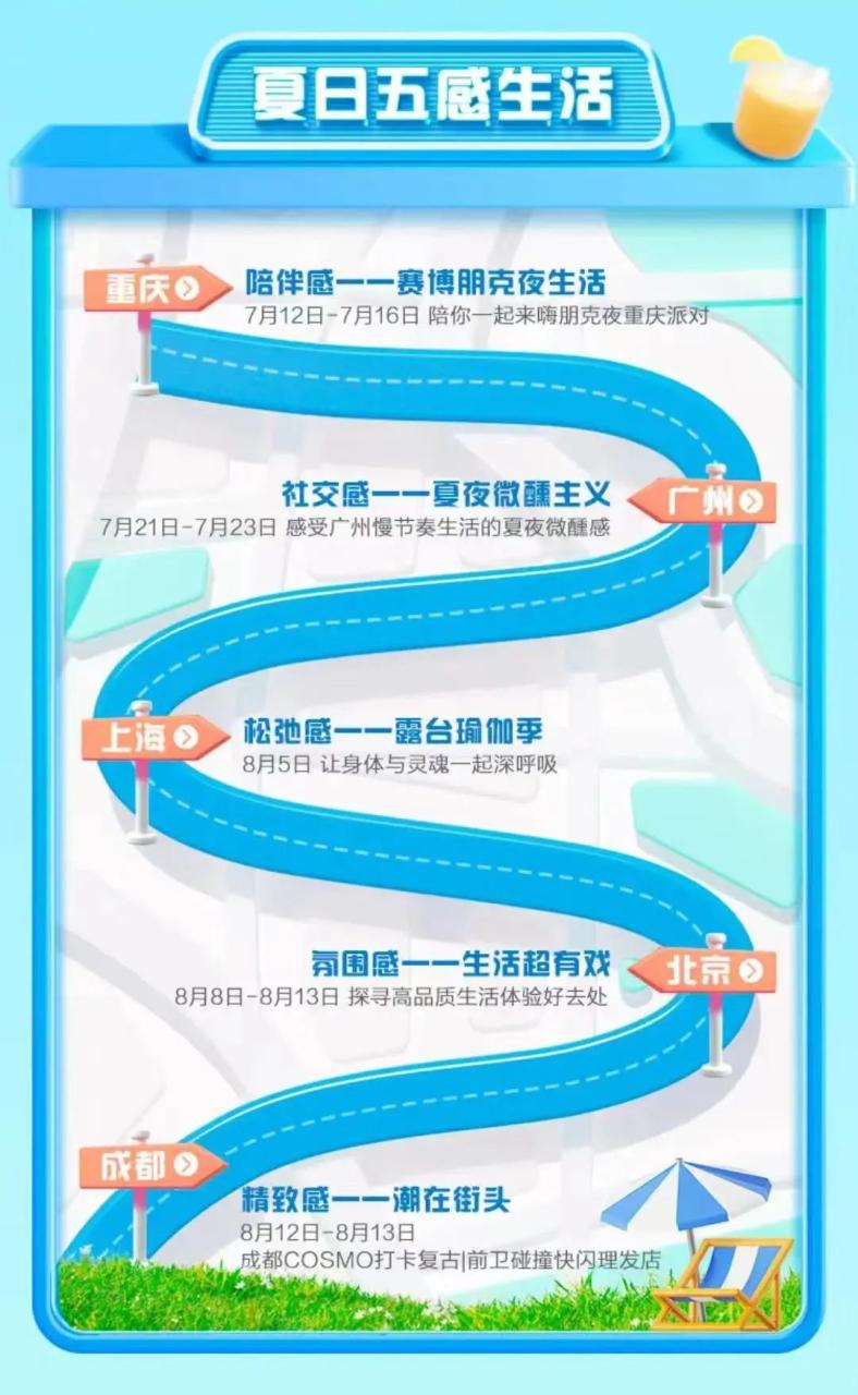 抖音生活服务
