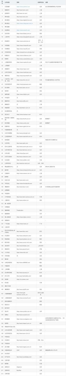 软件外包公司