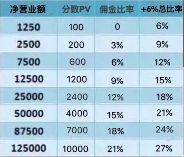 饮料代理好做吗