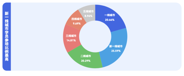 编程培训班多少钱