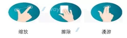 智能会议室