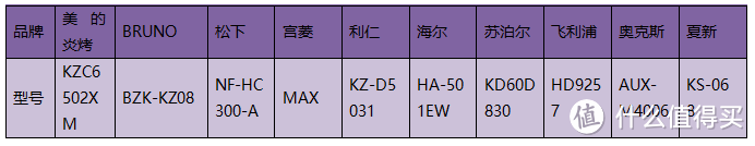选国产还是海外？2024年十款空气炸锅测评！宫菱、松下、美的等PK