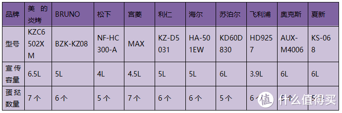 选国产还是海外？2024年十款空气炸锅测评！宫菱、松下、美的等PK