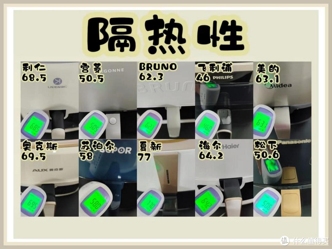 选国产还是海外？2024年十款空气炸锅测评！宫菱、松下、美的等PK
