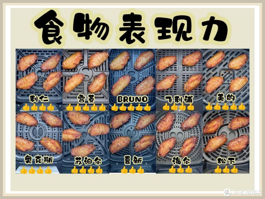 选国产还是海外？2024年十款空气炸锅测评！宫菱、松下、美的等PK