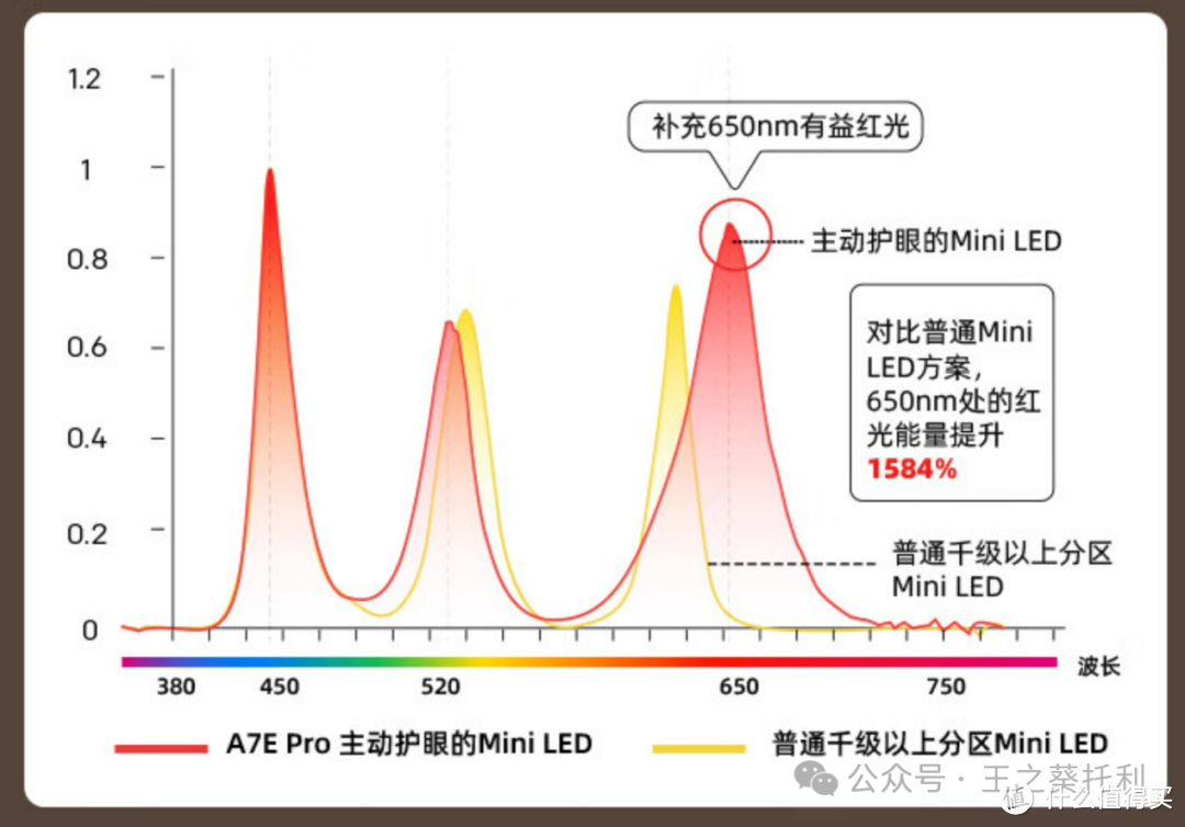 壁纸电视或艺术电视是智商税吗？创维新品壁纸电视 A7E 系列怎么样？