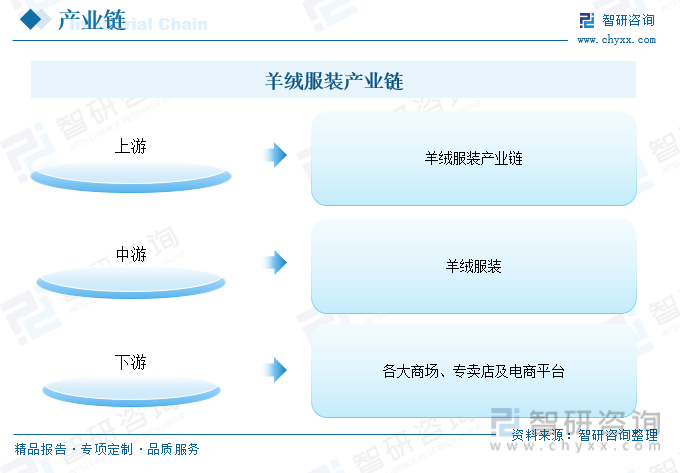 服装企业