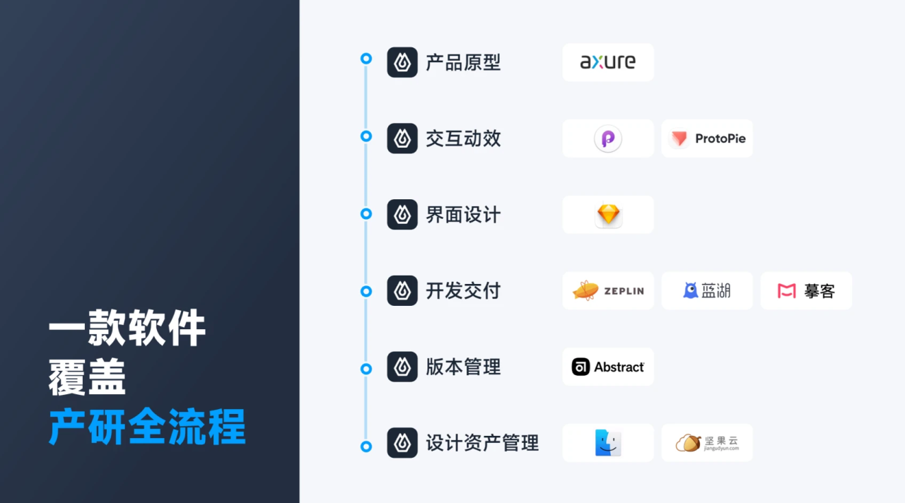 电脑设计