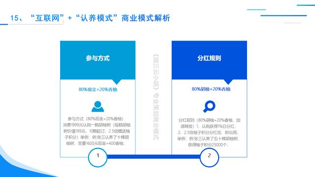 创业新项目新商机