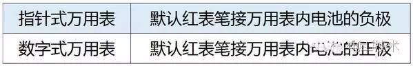 万用表使用方法