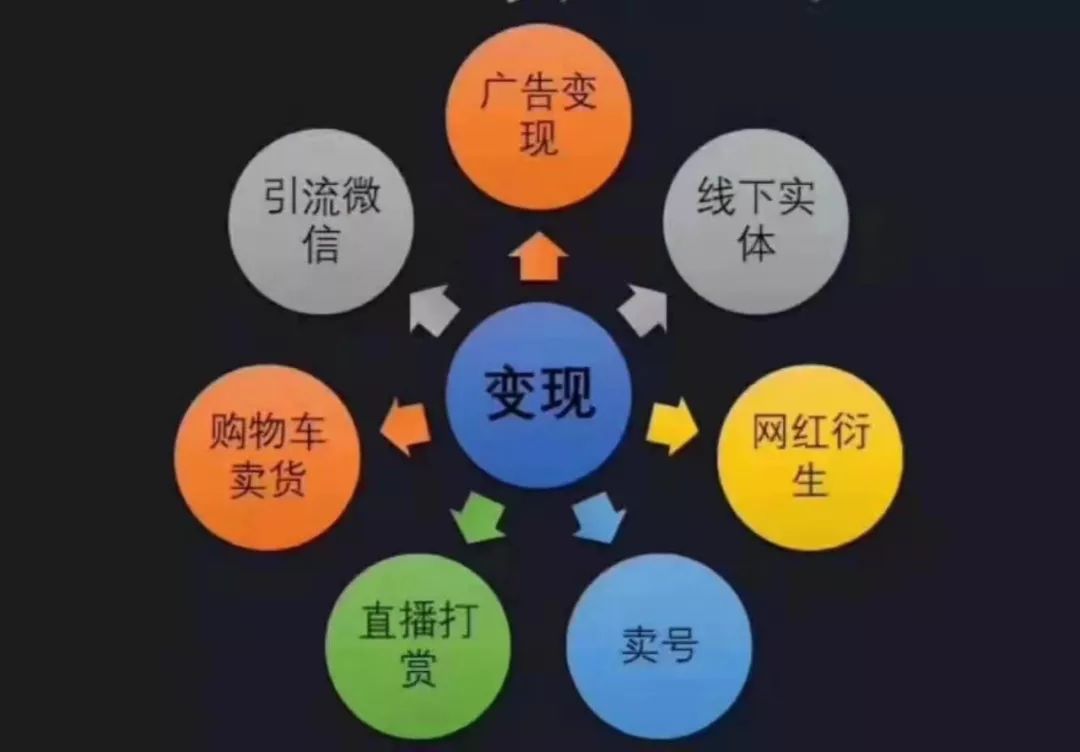 抖音怎么增加粉丝（抖音增加粉丝有钱吗）