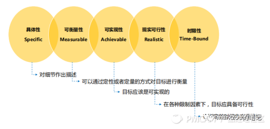 人人都是产品经理