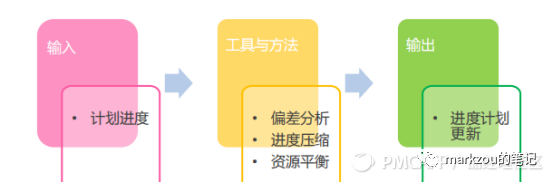 人人都是产品经理