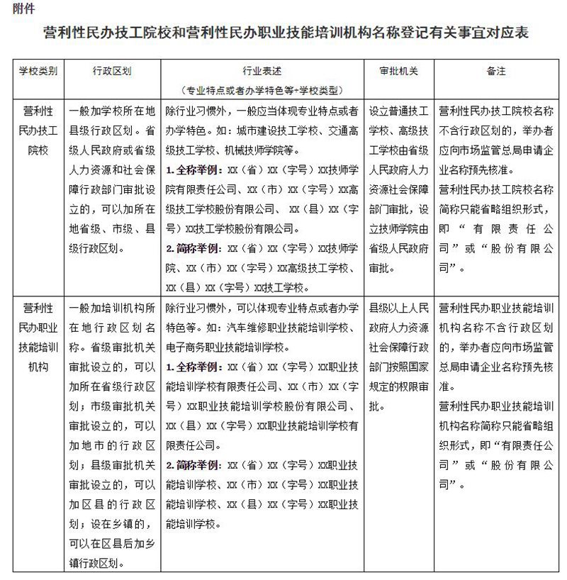 培训学校机构