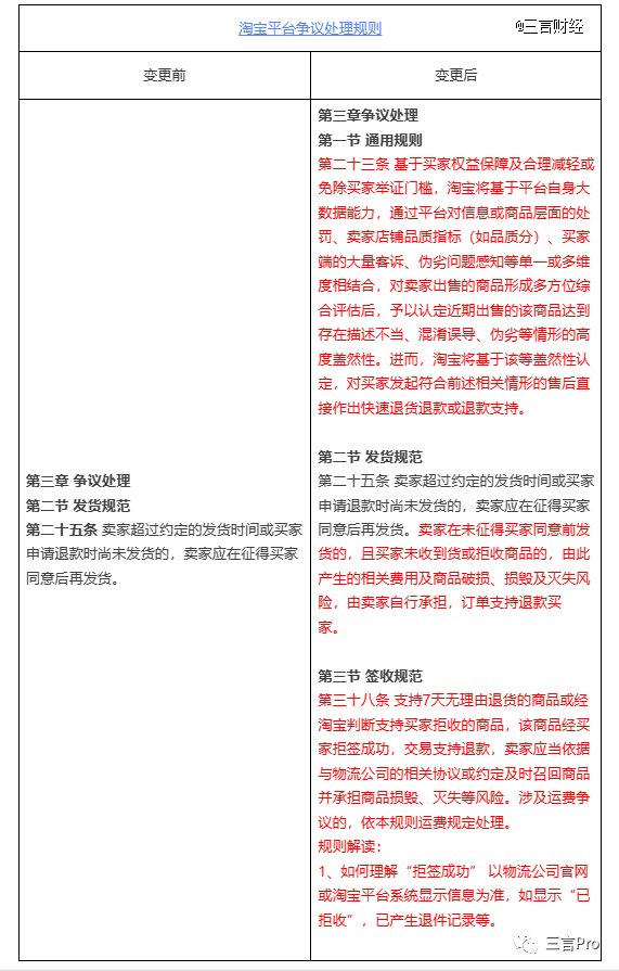 仅退款是什么意思