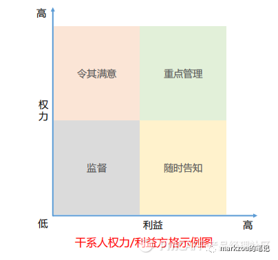 人人都是产品经理