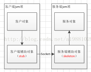 java是什么