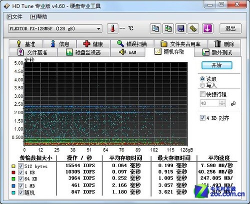 跨时代飞跃 浦科特M5P/128GB重磅评测