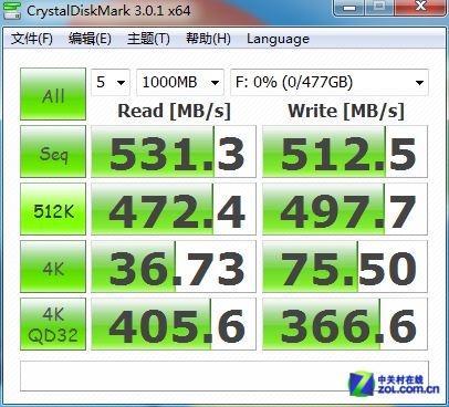老爷车变跑车 三星840Pro SSD重磅首测