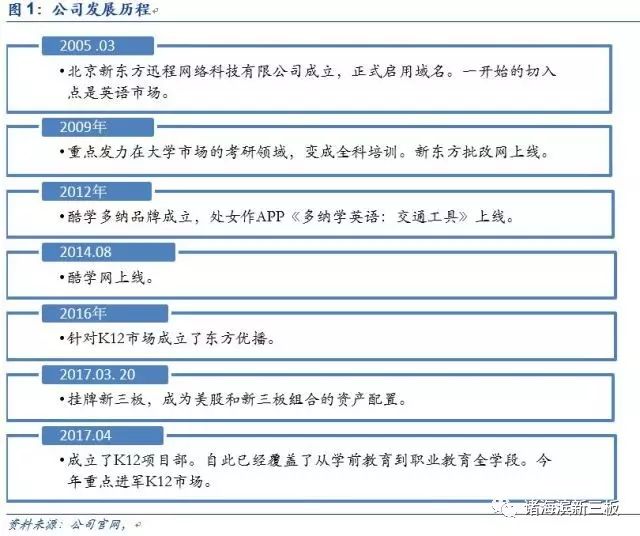 上海oc兼职网