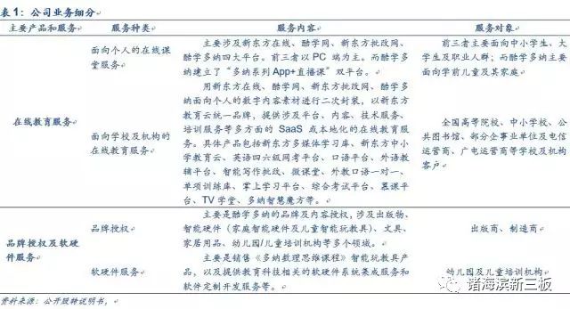 上海oc兼职网