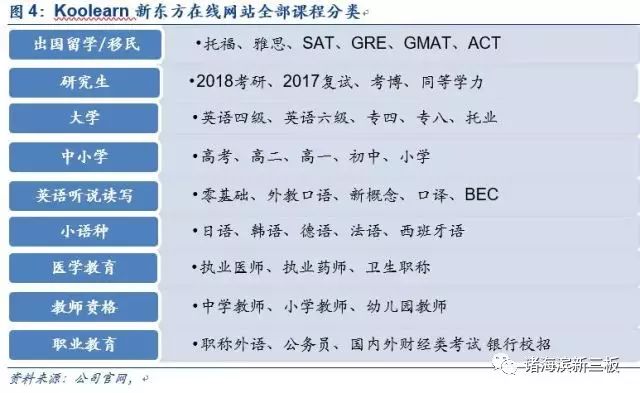 上海oc兼职网