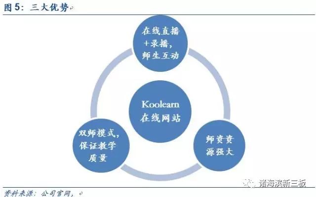 上海oc兼职网
