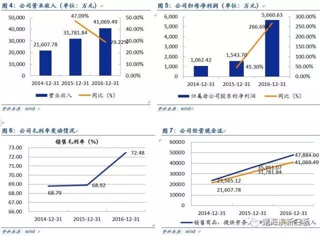 上海oc兼职网