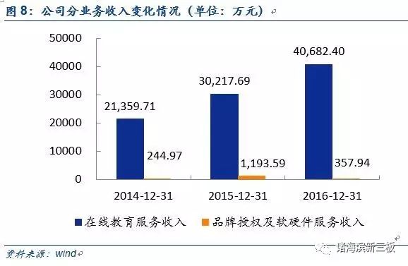上海oc兼职网