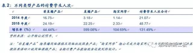 上海oc兼职网