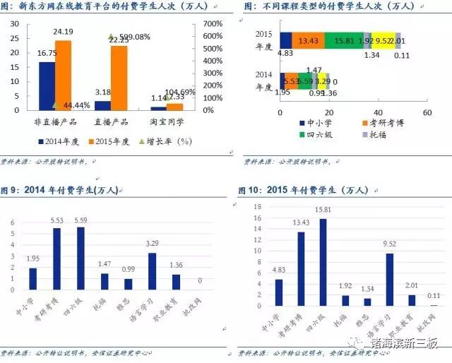 上海oc兼职网