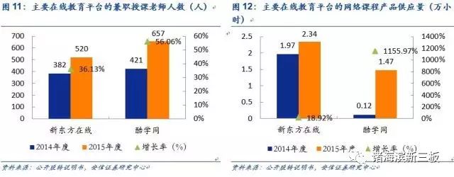 上海oc兼职网