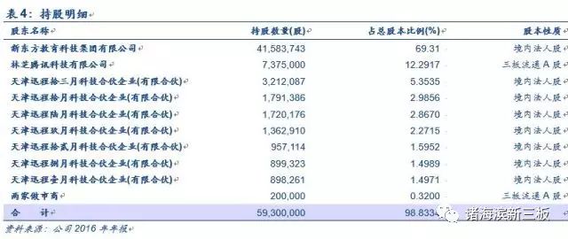 上海oc兼职网