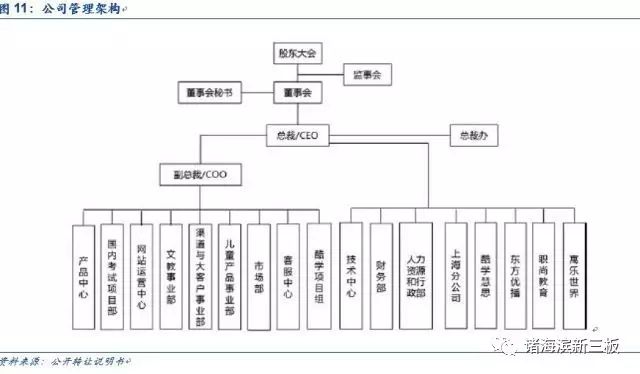 上海oc兼职网