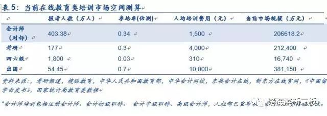 上海oc兼职网