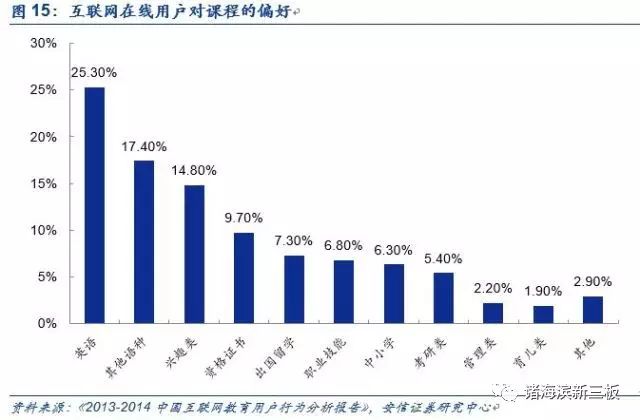 上海oc兼职网