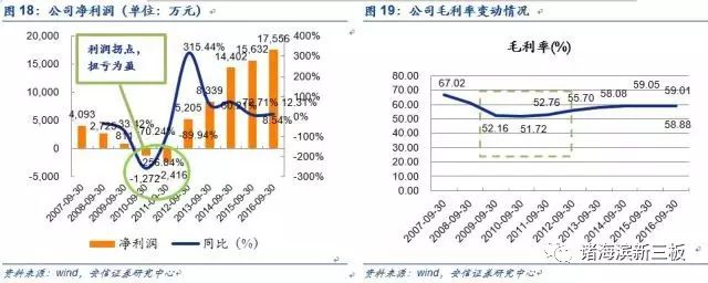 上海oc兼职网