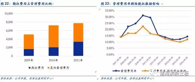 上海oc兼职网