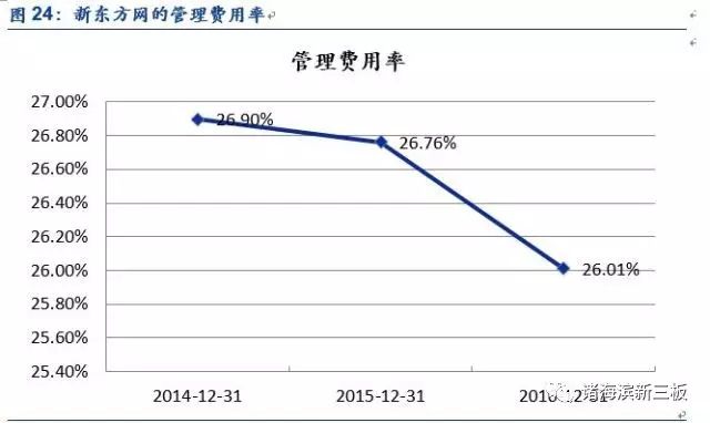 上海oc兼职网