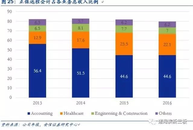 上海oc兼职网