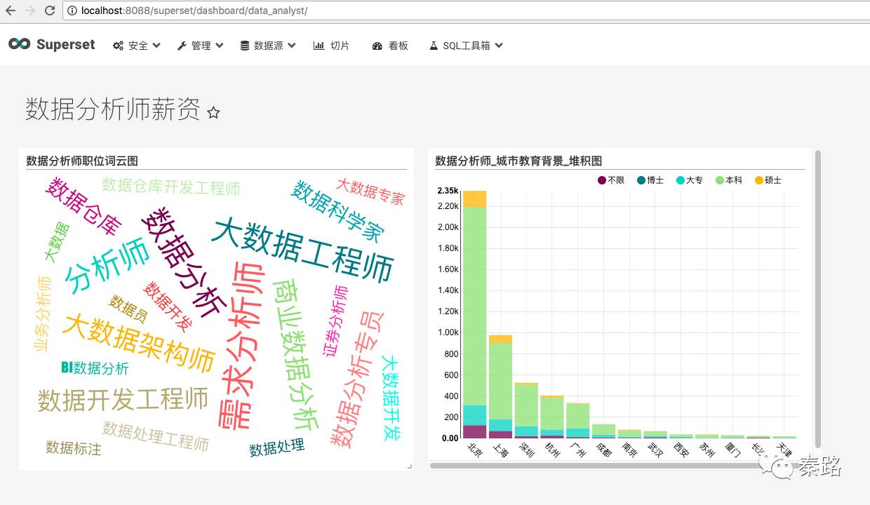 数据分析网站