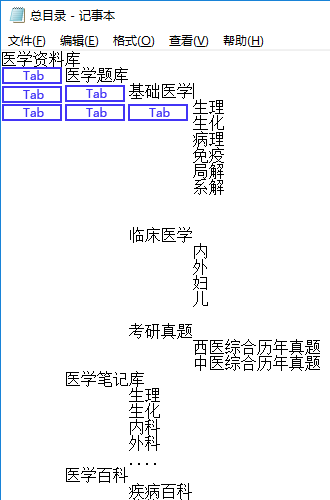 思维导图怎么制作