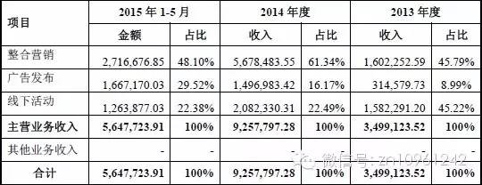虎嗅