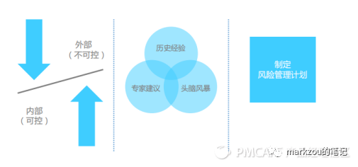 人人都是产品经理