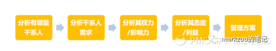 人人都是产品经理