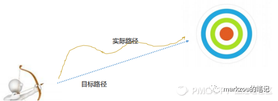 人人都是产品经理