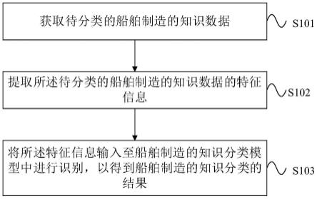 基于知识图谱的知识分类方法、系统、设备及介质与流程